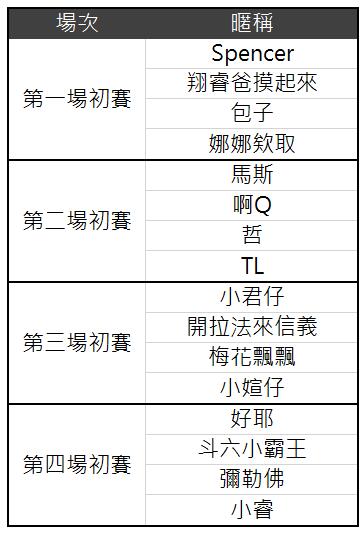 ATT4FUN場次一分組名單