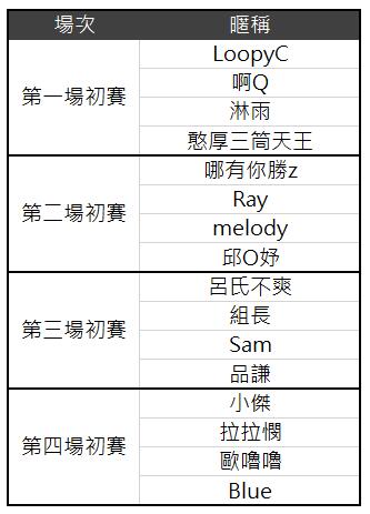 3/23場次二分組名單