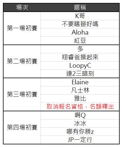 3/30場次一分組名單